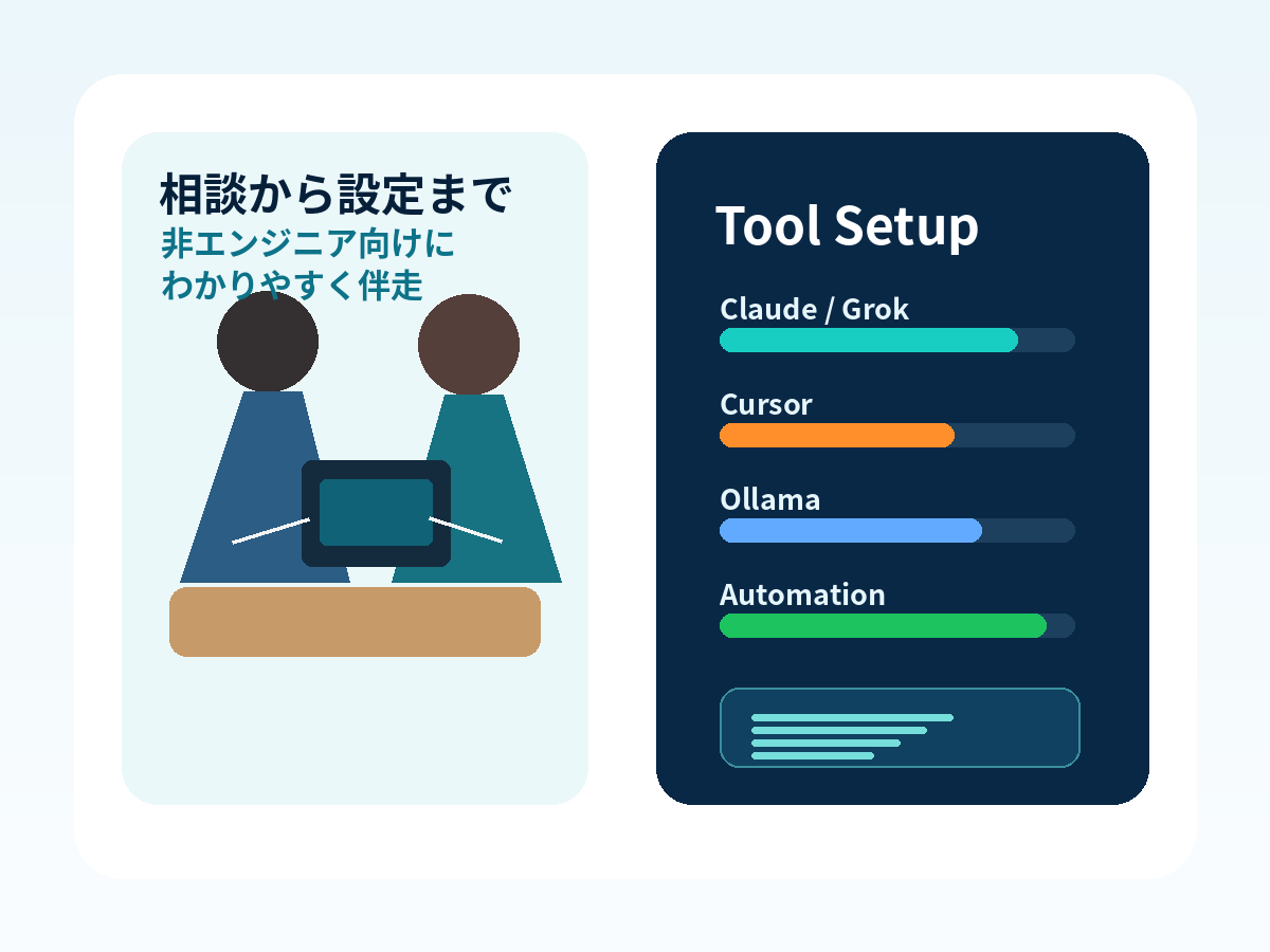 AI相談とツール設定支援のイメージ
